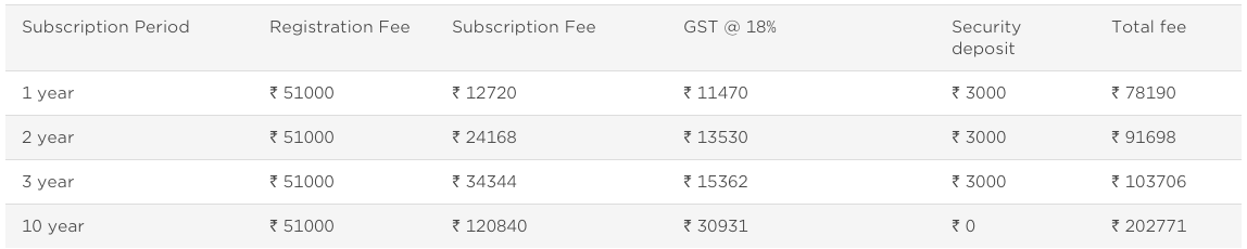 BARCODES REGISTRATION FEES IN INDIA